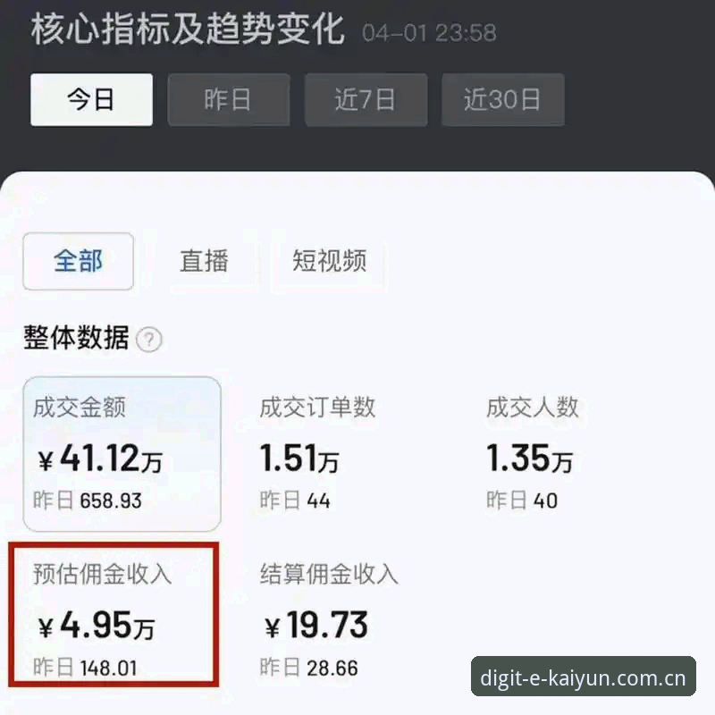 开云直播平台数据对比到底怎么选？三个实战指标帮你避坑