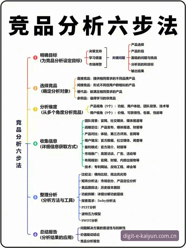 3个实操步骤，搞懂架构风向自数字验证之年同类竞品推荐评测